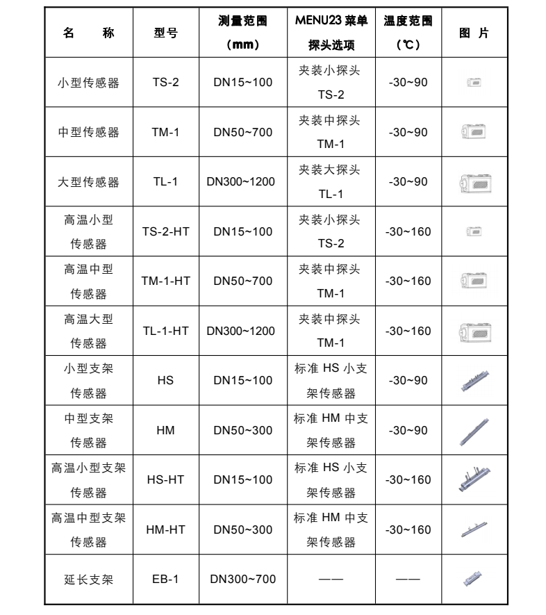超聲波流量計探頭選型表