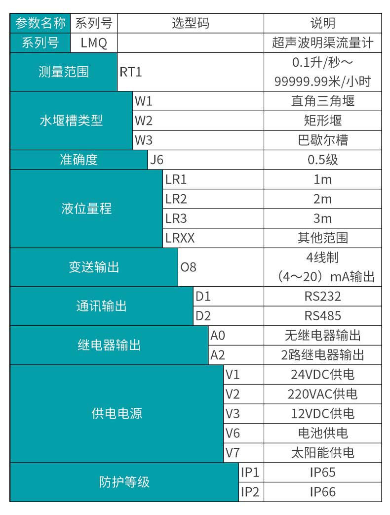 米科MIK-LMQ超聲波明渠流量計(jì)選型表