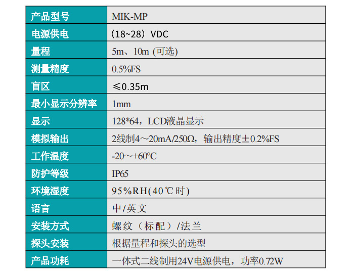 MIK-MP超聲波液位計產(chǎn)品參數(shù)