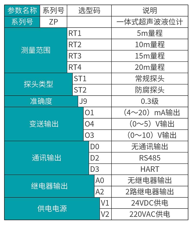 米科MIK-ZP超聲波液位計產品選型表