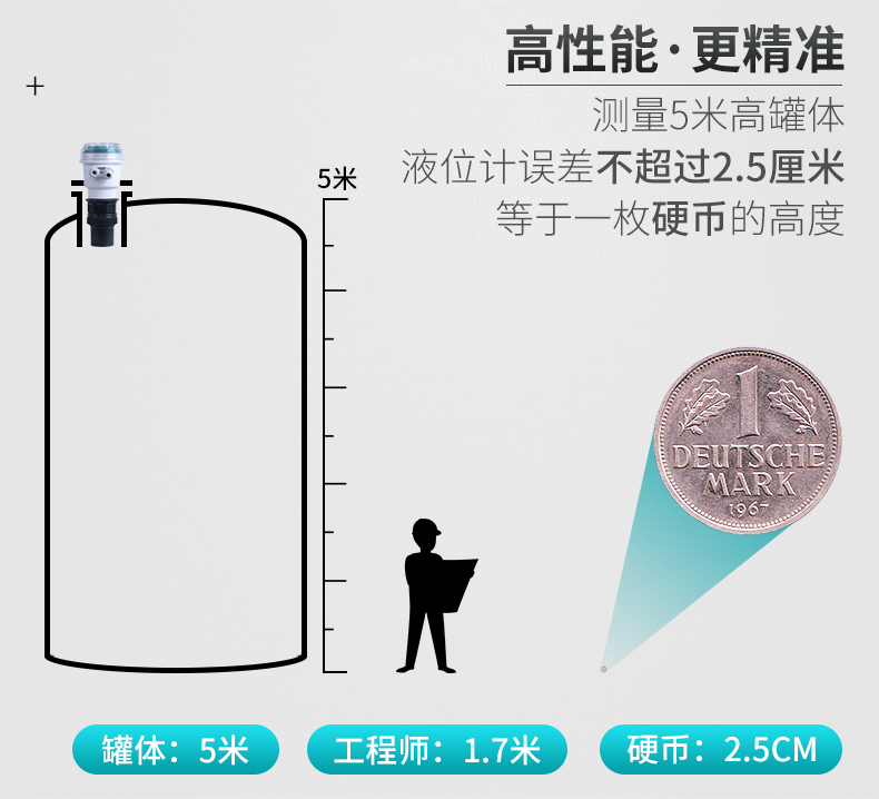 米科超聲波液位計(jì)安裝方式