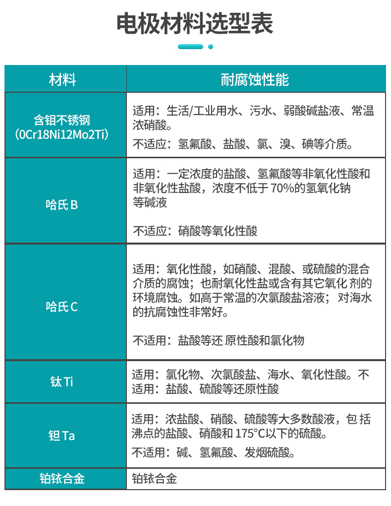 米科電極材料選型表