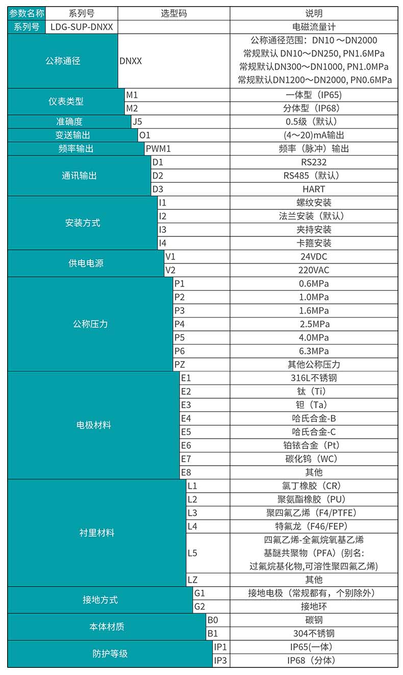 米科LDG-MIK電磁流量計(jì)選型表