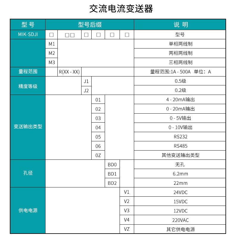 交流電流變送器選型表