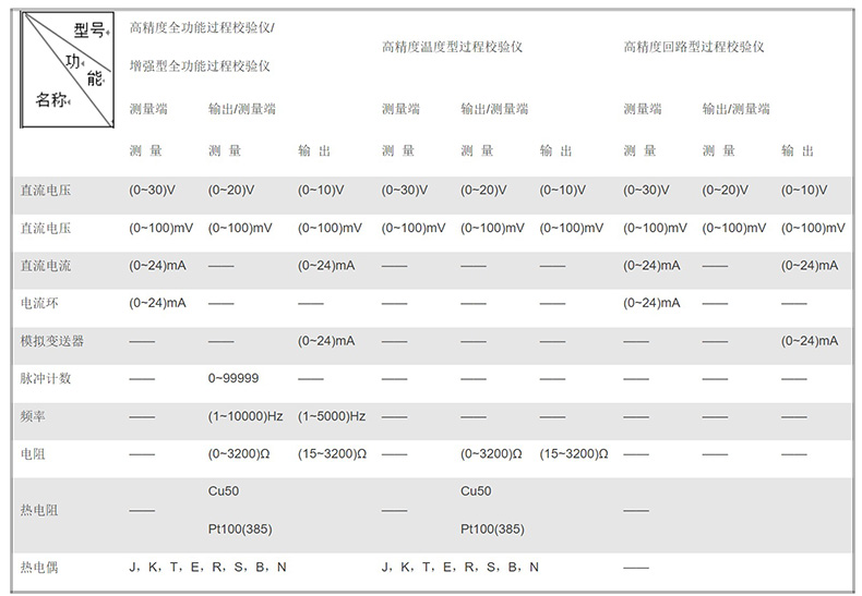 米科MIK-825J便攜多功能熱工校驗(yàn)儀參數(shù)表