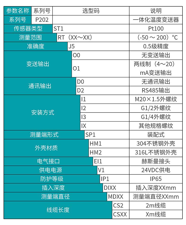 米科MIK-P202數(shù)顯溫度變送器選型表