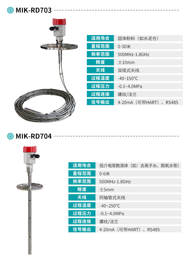 米科MIK-RD703/704雷達液位計產(chǎn)品參數(shù)表