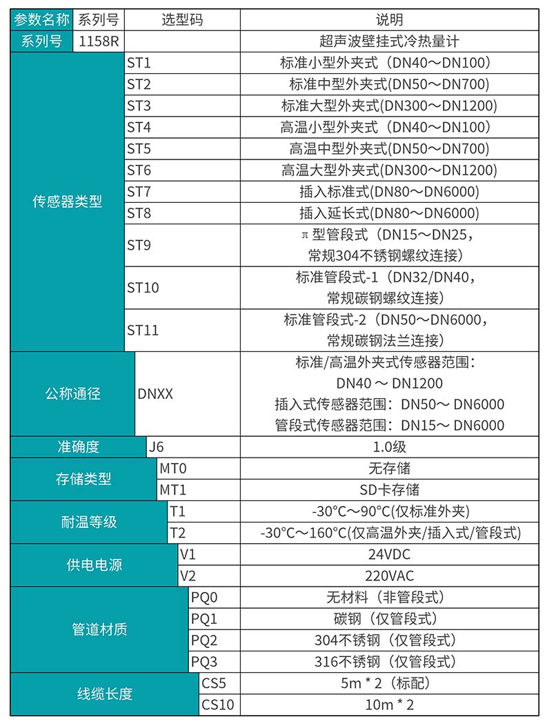 MIK-1158R超聲波冷熱量表產品選型表