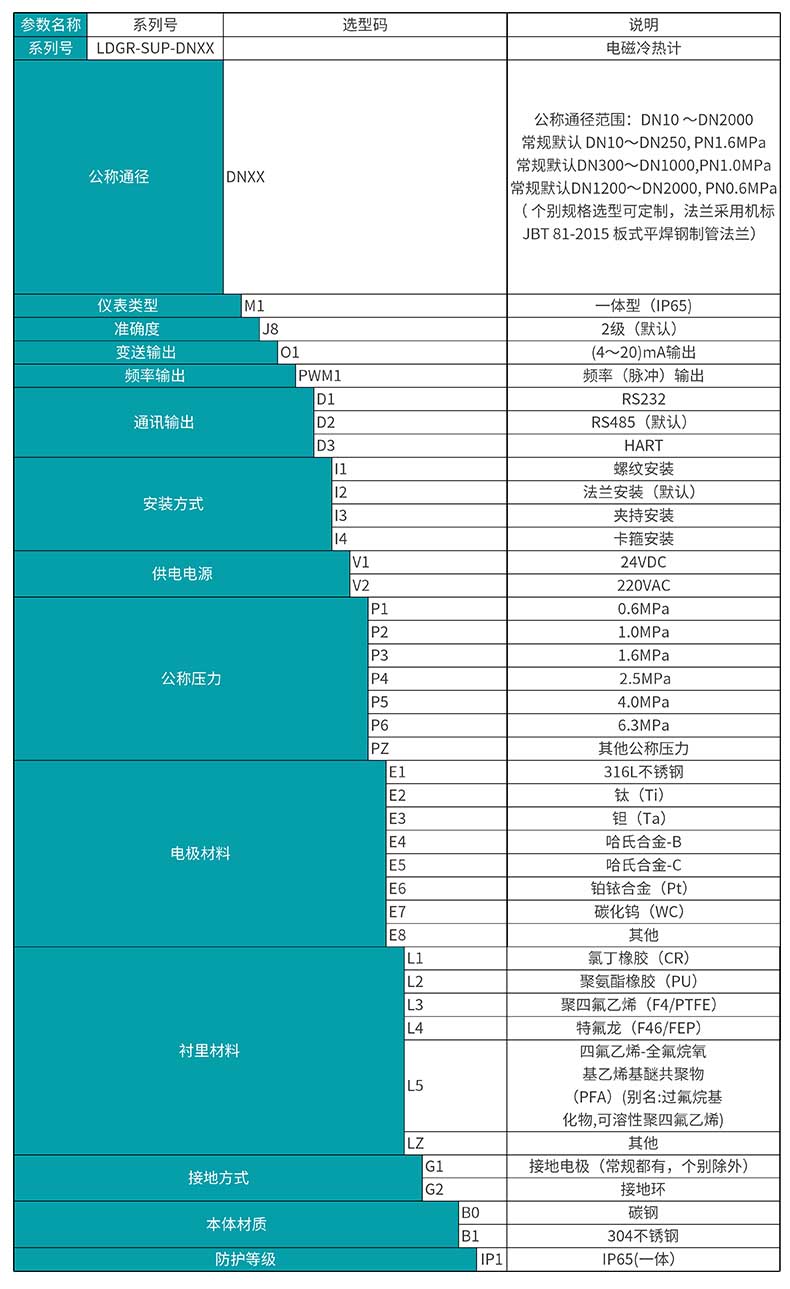 LDGR-MIK電磁熱量寶產品選型