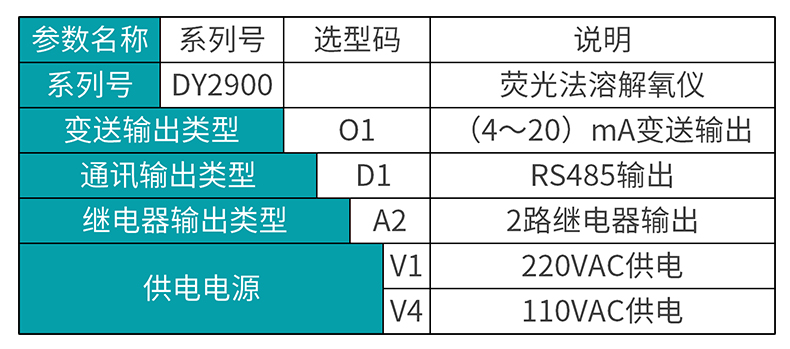 米科MIK-DY290熒光法溶氧儀產品選型表