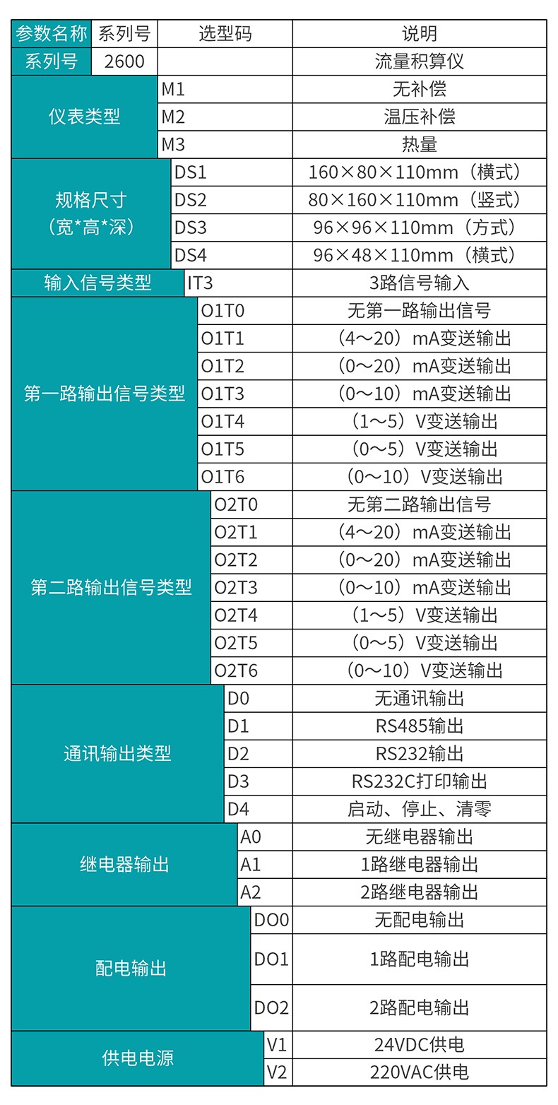米科MIK-2600流量積算儀產(chǎn)品選型表