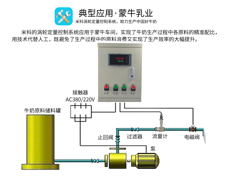 米科渦輪流量計應用于蒙牛乳業