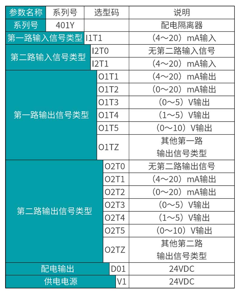 米科全新款MIK-401Y信號隔離器產品選型表