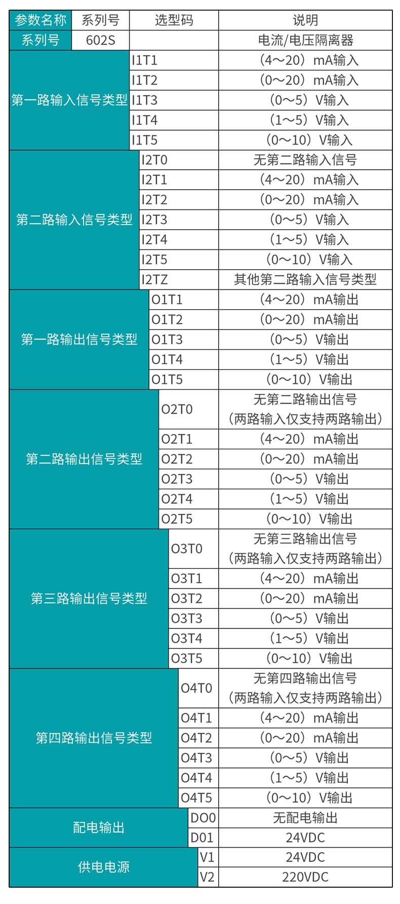 米科MIK-602S信號隔離器產(chǎn)品選型表