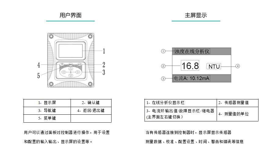 米科在線(xiàn)濁度檢測(cè)儀產(chǎn)品參數(shù)4
