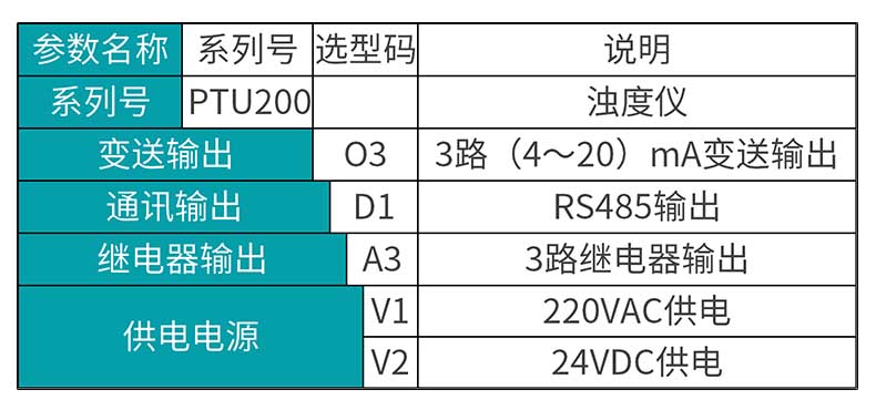 米科MIK-PTU200在線(xiàn)濁度檢測(cè)儀選型表
